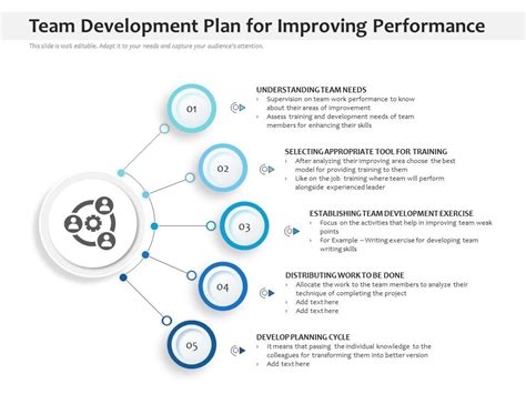 Image result for Team Development Plan