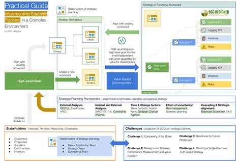Image result for Complex Environment Strategy
