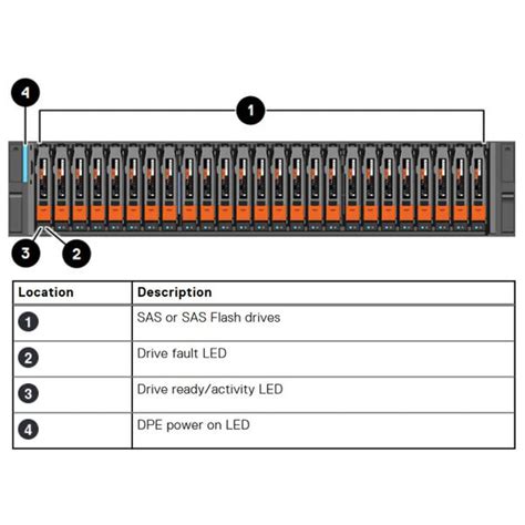 Toradh íomhá ar EMC Unity XT Sp