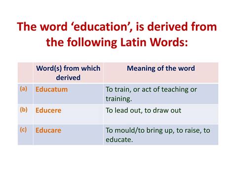 Image result for Education Meaning of Each Letter