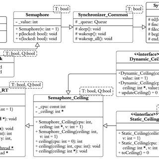 Image result for Priority Inversion in Embedded System