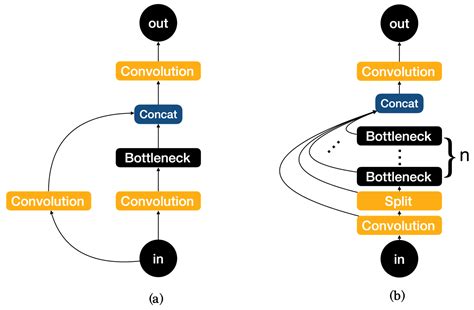 Image result for Wild Leaf Segmentation Python