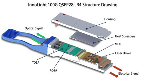 Toradh íomhá ar CF4 Pluggable Module Nokia