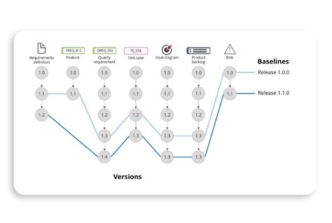 Process Baseline に対する画像結果