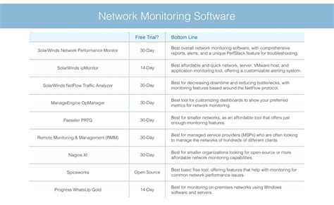Image result for Network Application Monitoring