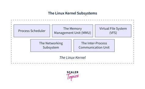 Image result for Linux Mac80211 Subsystem
