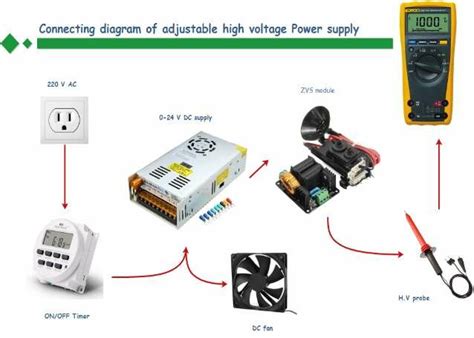 Image result for Discrete HV Power Supply Circuit Diagram