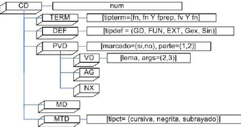 Image result for XML Tags Example
