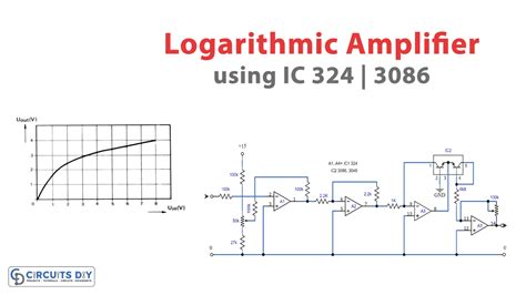 Afbeeldingsresultaten voor Logarithmic
