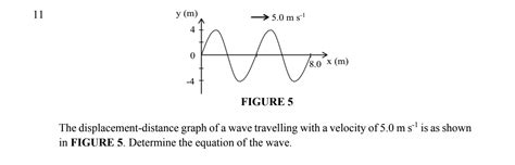 Image result for Displacement Distance Wave Graph
