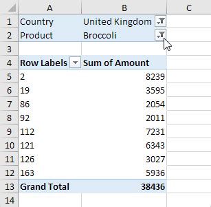 Image result for Pivot Table for Multiple Data