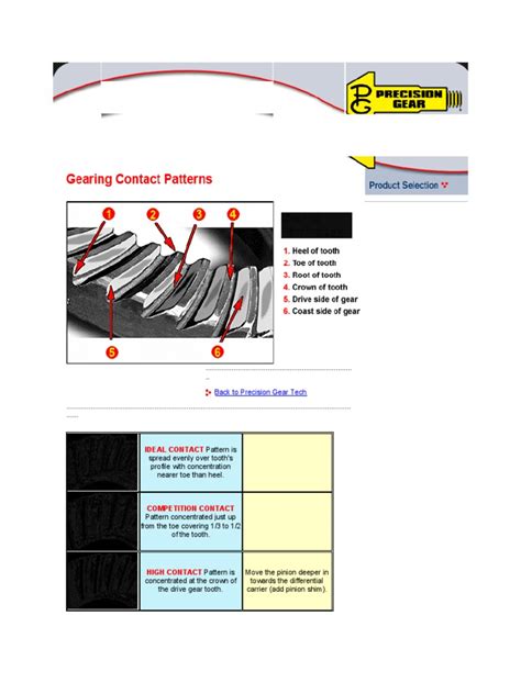 Diff Gear Pattern に対する画像結果