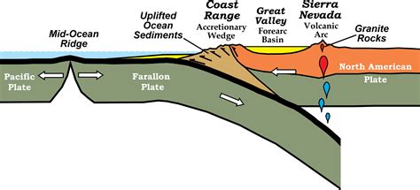 Transform Fault Plate Boundary に対する画像結果