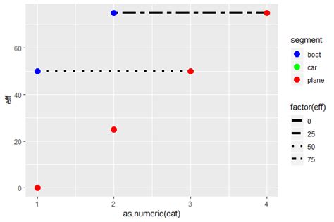 Image result for Ggplot Dash Line