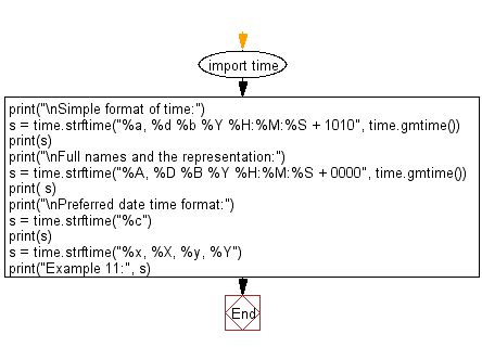 Image result for Print Date and Time Python