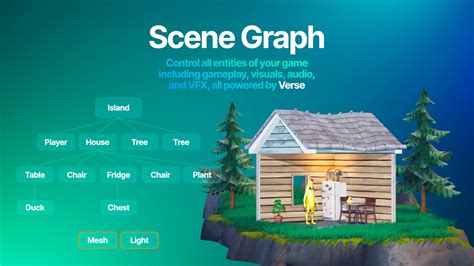 Image result for Scene Graph GUI