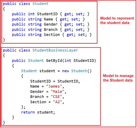 Image result for C# MVC