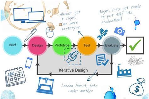 Image result for Design Technology