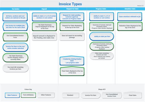Afbeeldingsresultaten voor SAP Invoice Layout