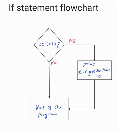Python If Statement Operator に対する画像結果