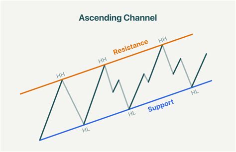 Toradh íomhá ar Rising Parallel Pattern