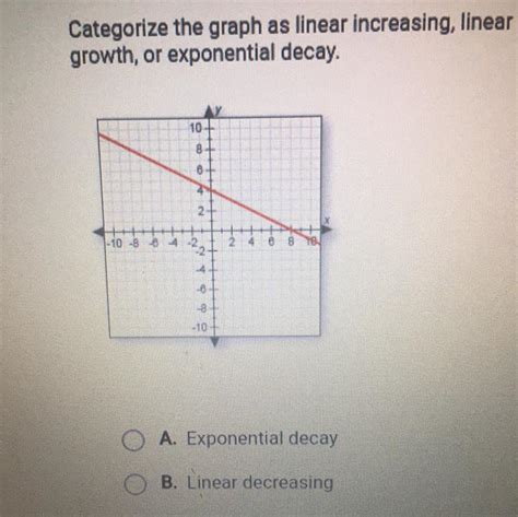 Linear Decreasing and Continuous Graph に対する画像結果