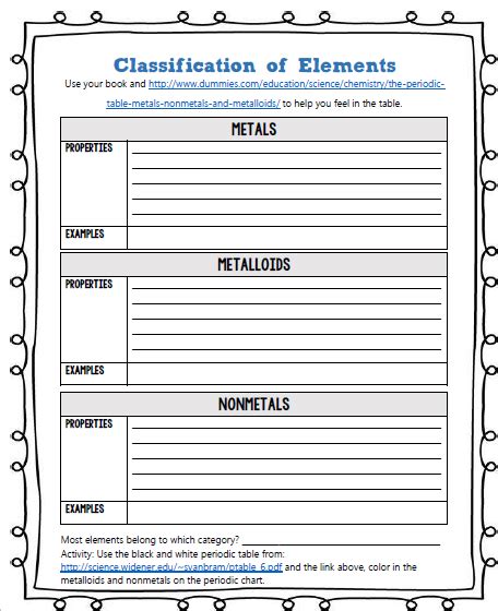 Image result for Introduction to Atoms Worksheet