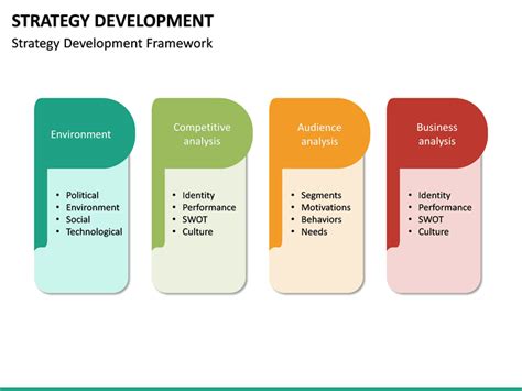 Image result for Strategic Development Presentation Picture
