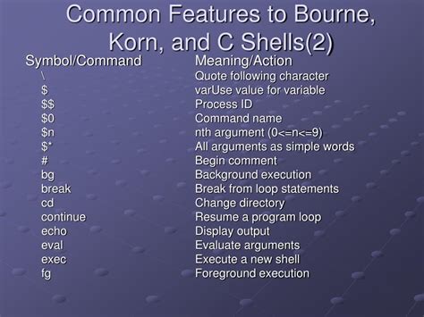 Image result for Bourne Unix-Shell