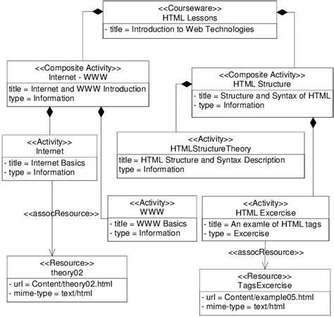 Image result for Conceptual Model of Application Example