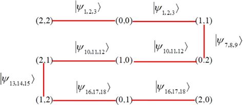 Image result for Network Graph C3