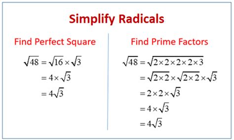 Image result for Radicals Explained