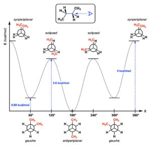 Ethane Isomers に対する画像結果