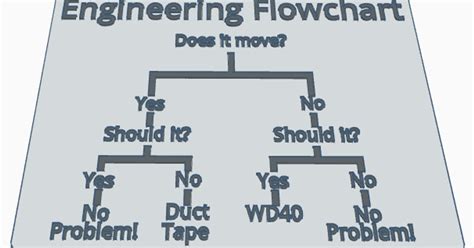 Image result for Flow Chart Fun