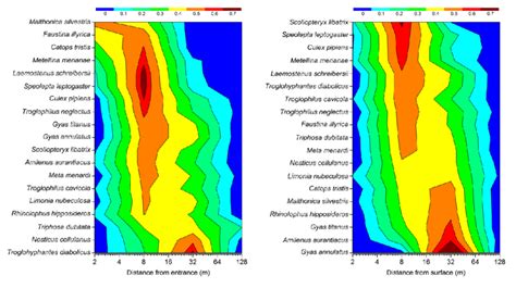 Image result for Spatial Density Map Plot