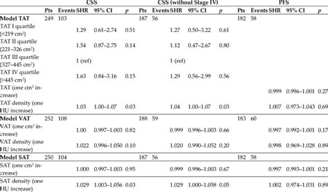 Image result for First Elimination Curve CSS