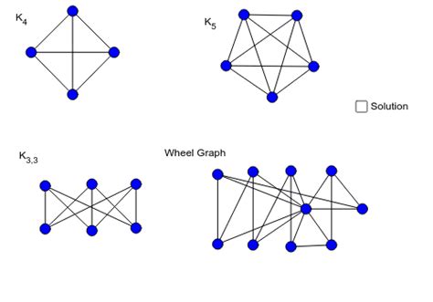 Toradh íomhá ar Simple Planar Graph