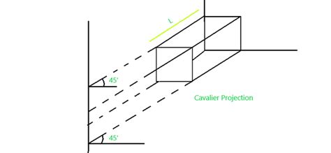 Parallel Projection in Computer Graphics Easy Diagram に対する画像結果