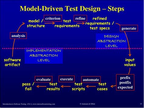 Toradh íomhá ar PowerPoint Chapter 1 Simulation Training