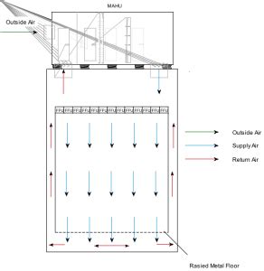 Image result for Cleanroom Air Flow Visualization