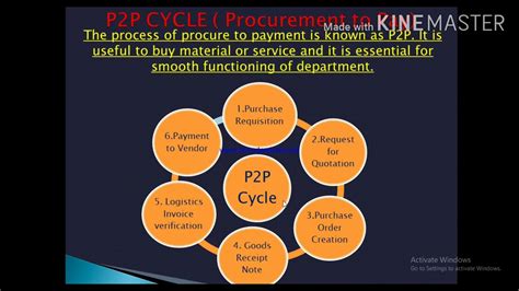 Image result for P2P Cycle