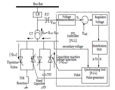 Image result for Control Unit in System Block Diagram