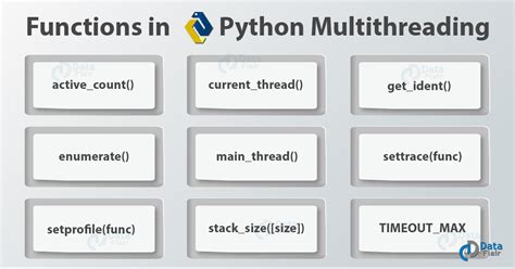 Afbeeldingsresultaten voor Multithreading Python