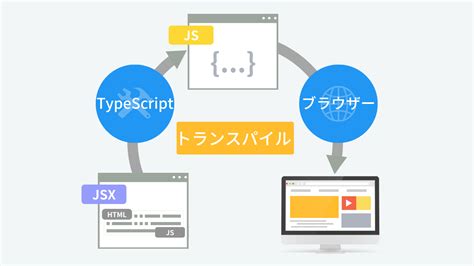 Jsx Closing Tag に対する画像結果