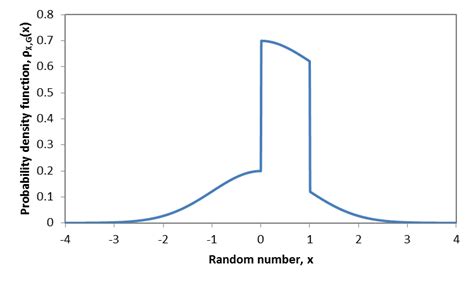 Probability Density Function for Random Numbers に対する画像結果