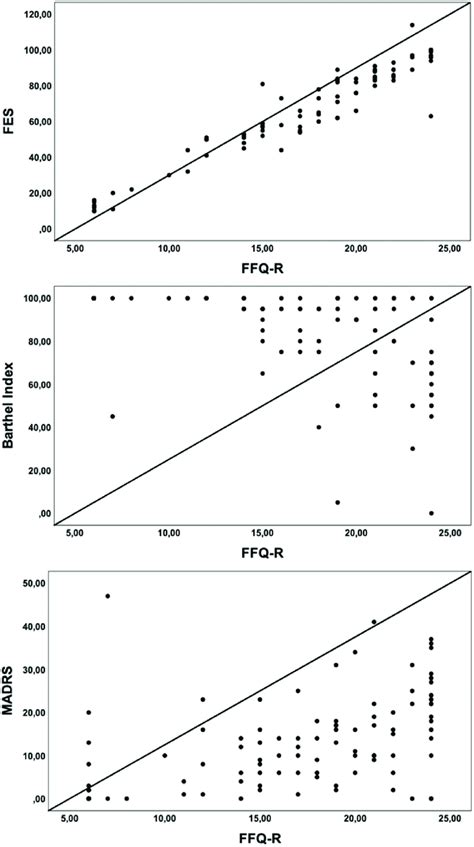 Image result for Construct Validity Correlation Plot