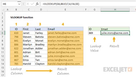 Toradh íomhá ar VLOOKUP Function Excel Function Example