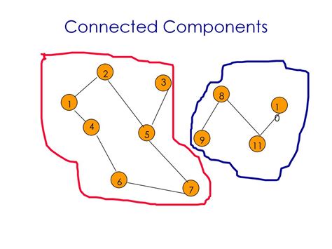 Afbeeldingsresultaten voor Partially Connected Graph