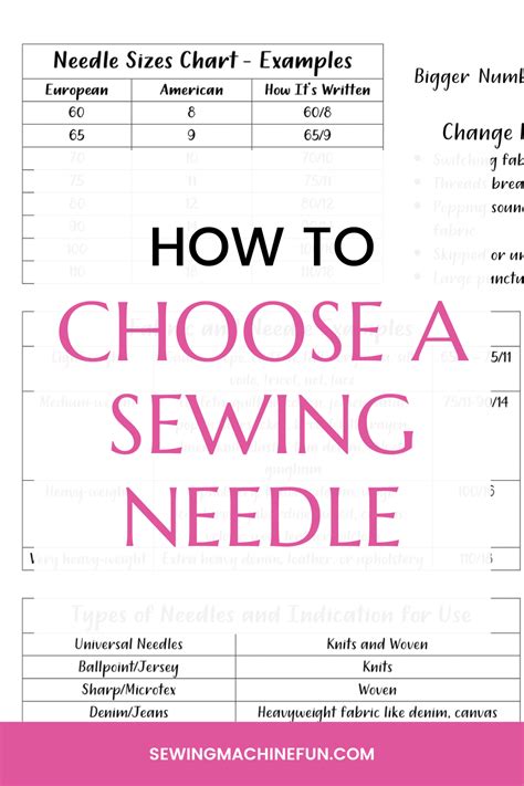 Image result for Sewing Machine Needle Thread Guide
