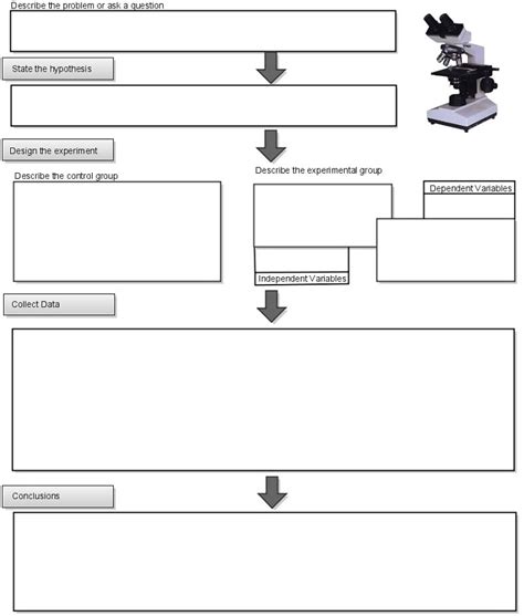 Image result for Scientific Method Flowchart Charts